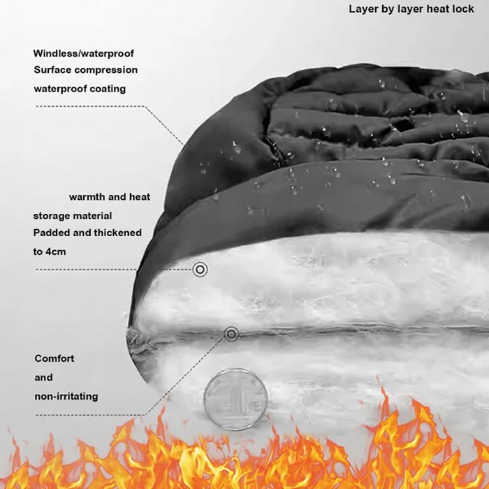 ThermWrap – Ultimative Wärme gegen eisige Winde