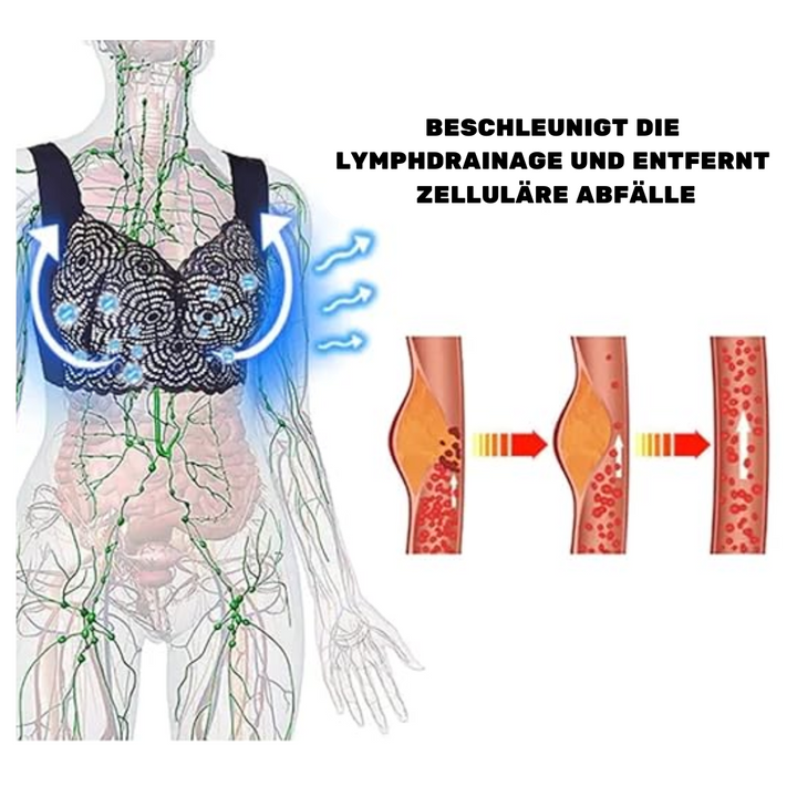 1+1 Gratis | ShapeShift Bra | Lymphvity Entgiftungs- und Formungs-BH