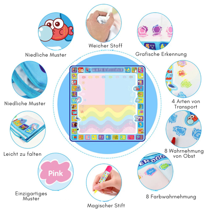 MagicCanvas | Wassermalerei Matte