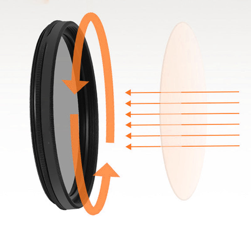 OptiLens | Gestochen scharfe, klare Fotos mit Polarisationswirkung und einfachem Clip-On-Design